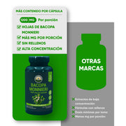 Bacopa Monnieri 60 Cápsulas 450 Mg