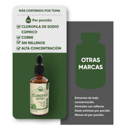 Clorofila en gotas sabor menta de 50ml