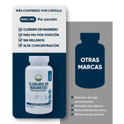Cloruro De Magnesio 60 Cápsulas 500 Mg