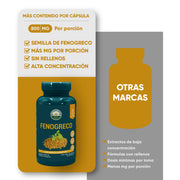 Fenogreco 60 Cápsulas 400 mg