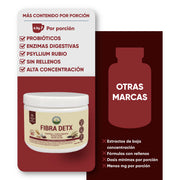 Fibra Detox 200 g