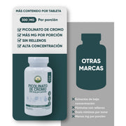 Picolinato de Cromo 30 tabletas de 300mg